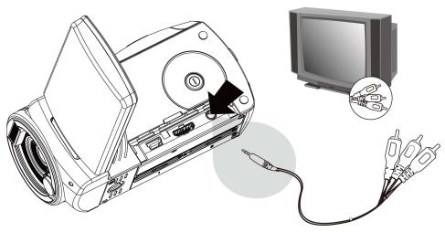BENQ DV S21 - Connecting to a Standard TV - 1