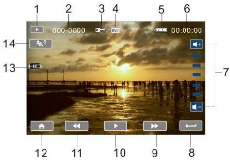 BENQ DV S21 - Movie Clip Recording Mode: - 1