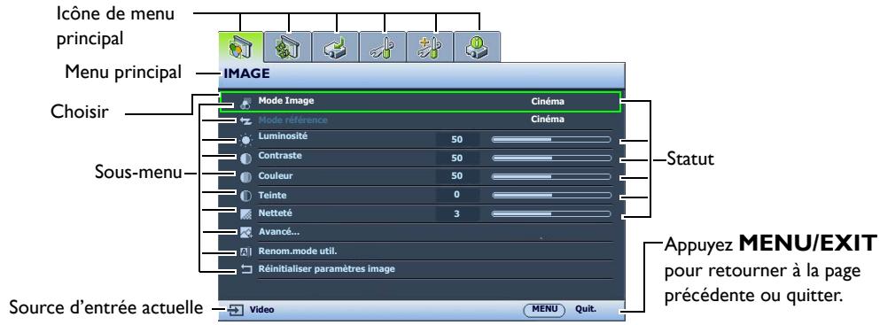 BENQ SU922, SW921 - Utilisation des menus - 2
