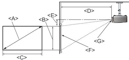 BENQ SU922, SW921 - Dimensions de projection - 2