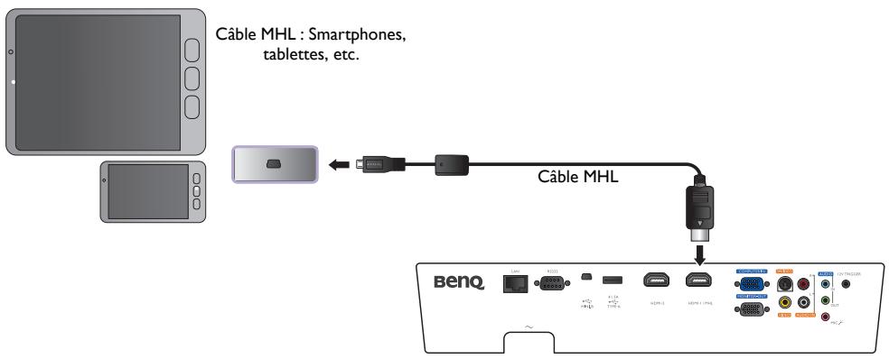 BENQ SU922, SW921 - Connexion des appareils MHL - 1