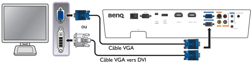 BENQ SU922, SW921 - Connexion d'un moniteur - 1