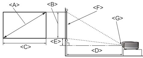 BENQ SU922, SW921 - Dimensions de projection - 1