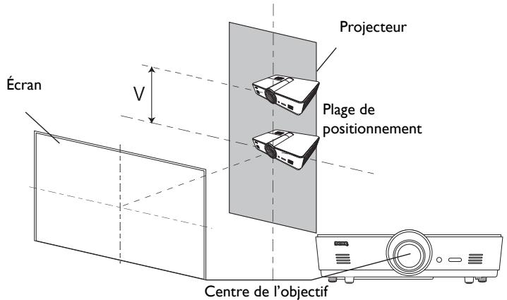 BENQ SU922, SW921 - Pour décaler l'objet verticalément : - 1