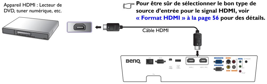BENQ SU922, SW921 - Connector des apparils HDMI - 1