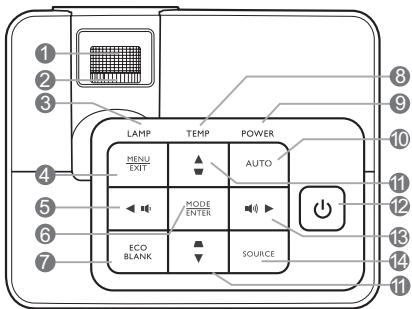 BENQ W700,  W700+,  W7000,  W703D,  W710ST - Projecteur - 2