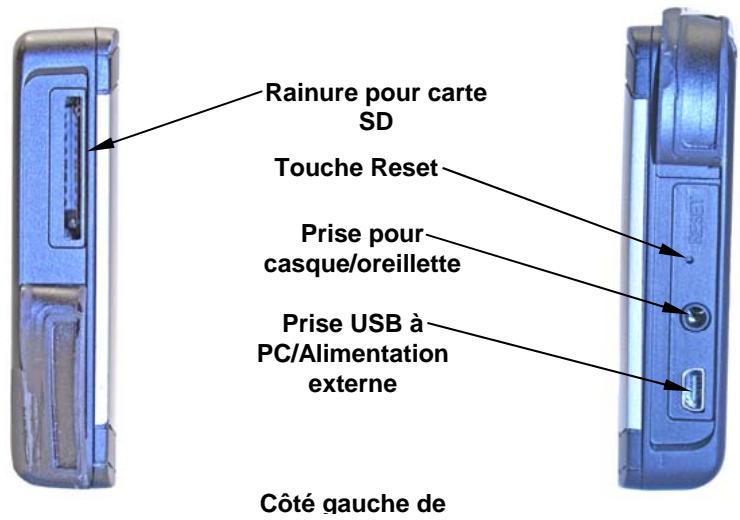 LOWRANCE XOG - Connexions externes - 1