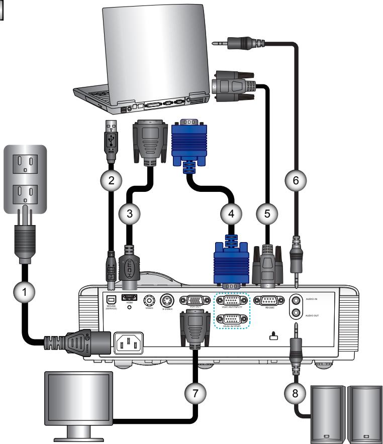 Diagram of computer system connections showing ports, cables, and hardware labels with numbered annotations