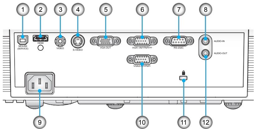 OPTOMA GT760 - Product Overview - 5