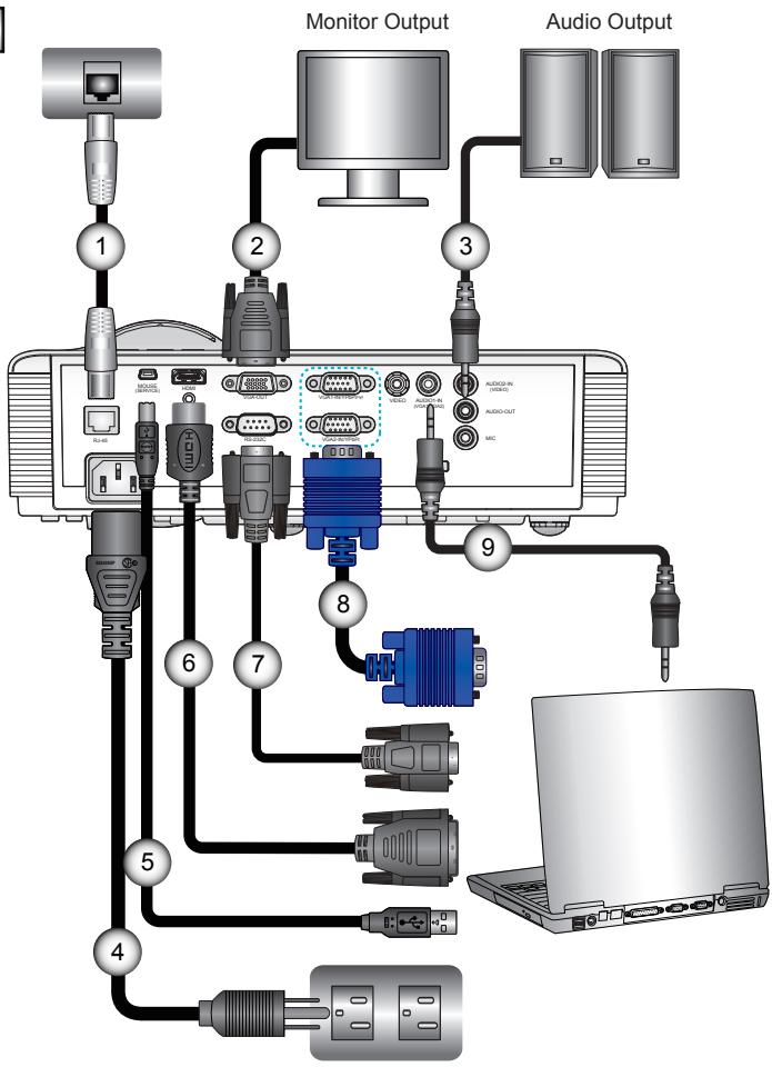 OPTOMA GT760 - Connect to Computer/Notebook - 4
