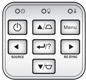 OPTOMA GT760 - Control Panel - 1