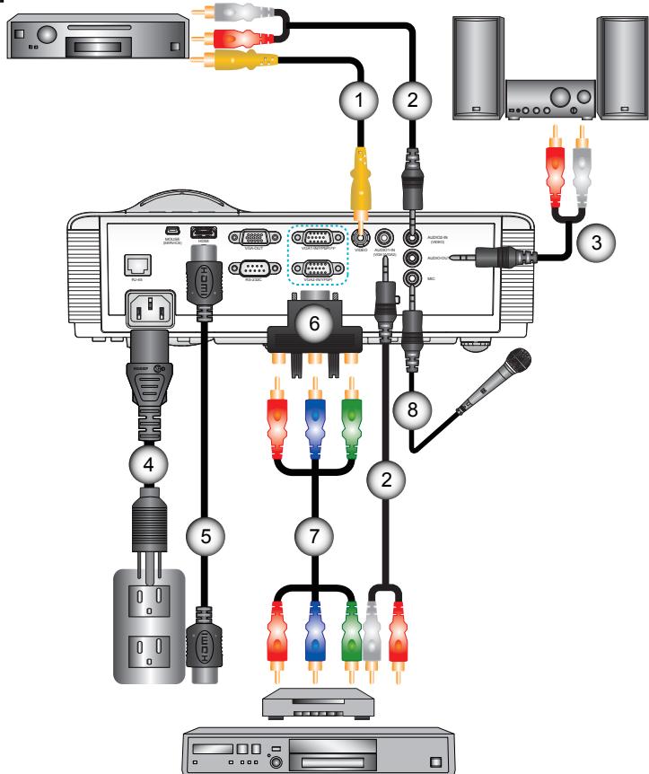 OPTOMA GT760 - Connect to Video Sources - 6