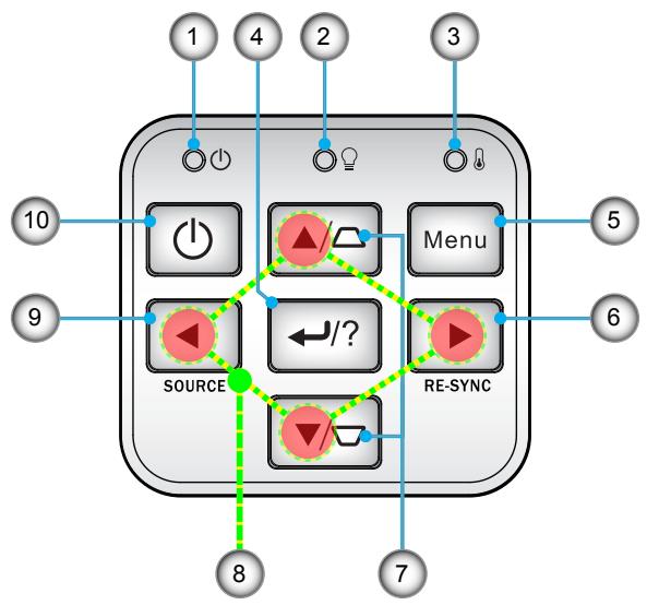 OPTOMA GT760 - Product Overview - 4