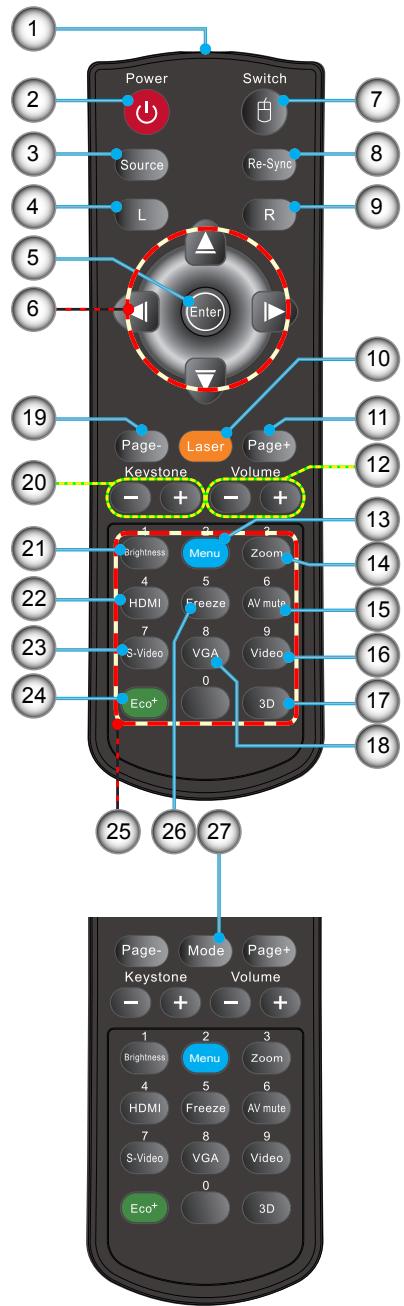 OPTOMA GT760 - Product Overview - 10