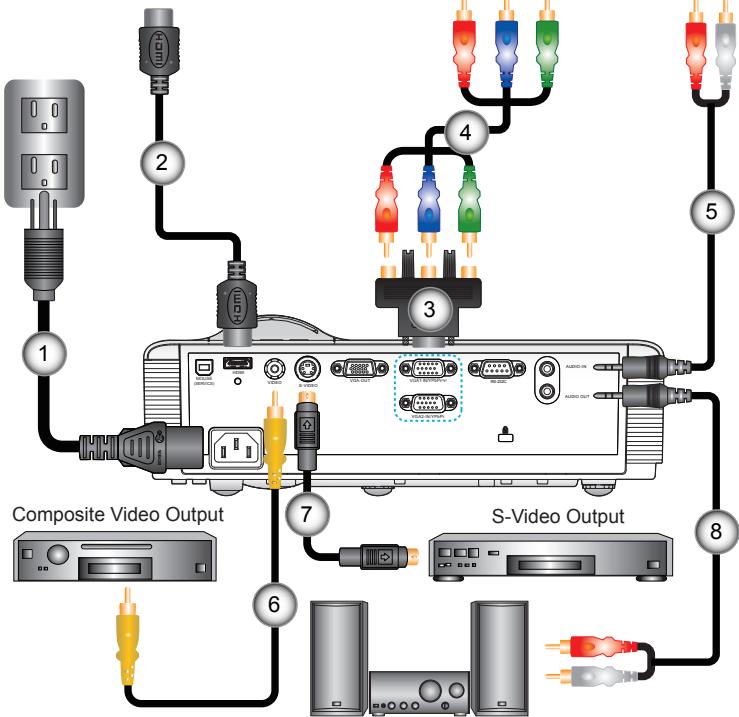 OPTOMA GT760 - Connect to Video Sources - 4