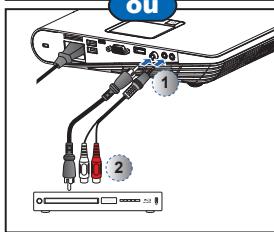 OPTOMA ML1000 - Connecter la SOURCE d'entree - VGA / HDMI - 11