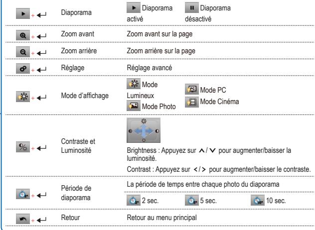 OPTOMA ML1000 - Contrôle de lecture multimédia - 1