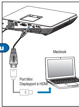 OPTOMA ML1000 - Connecter la SOURCE d'entree - VGA / HDMI - 4