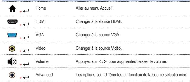 OPTOMA ML1000 - Contrôle du sous-menu - 1