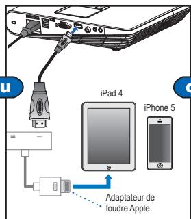 OPTOMA ML1000 - Connecter la SOURCE d'entree - VGA / HDMI - 7