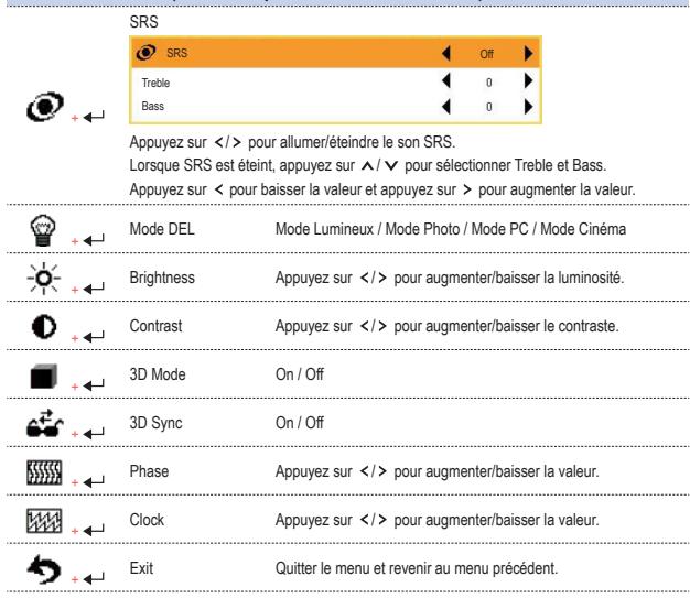OPTOMA ML1000 - Contrôle d'élément (seulement pour le sous-menu avancé) - 1
