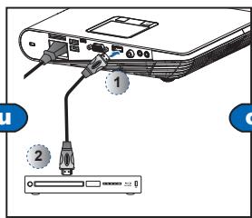 OPTOMA ML1000 - Connecter la SOURCE d'entree - VGA / HDMI - 2