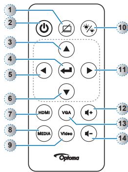 OPTOMA ML1000 - Télécommande - 1