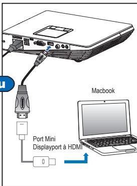 Macbook Port Mini Displayport à HDMI