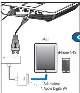 OPTOMA ML1000 - Connecter la SOURCE d'entree - VGA / HDMI - 5