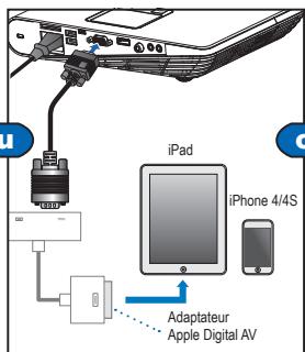 OPTOMA ML1000 - Connecter la SOURCE d'entree - VGA / HDMI - 6