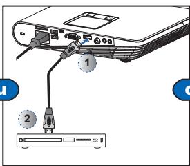 Diagram showing cable connection between a device with labeled ports and a USB port, likely illustrating a physical or electronic setup.