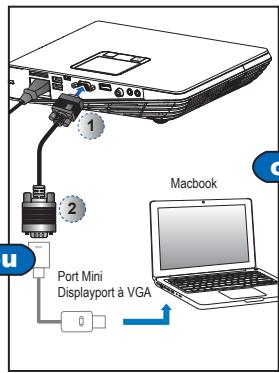 OPTOMA ML1000 - Connecter la SOURCE d'entree - VGA / HDMI - 3