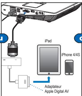 iPad iPhone 4/4S Adaptateur Apple Digital AV