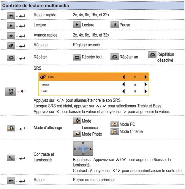 OPTOMA ML1000 - Comment FAIRE pour JOUER des VIDEO - mode lecture VIDEO - 3