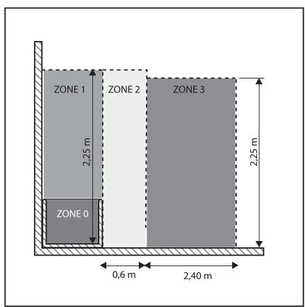 EQUATION ALIDEA - Spécifications pour l'installation dans la SALLE de BAINS - 3