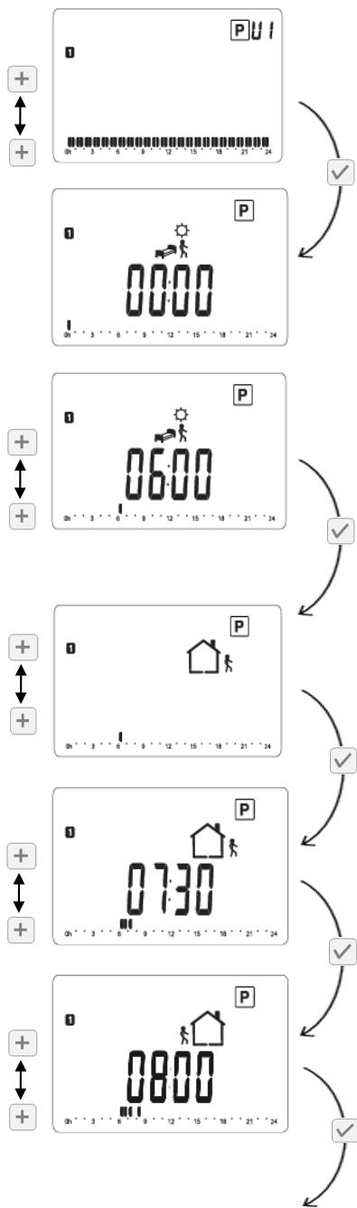 EQUATION ALIDEA - B. programmes utilisés (U1 à U4) - 1