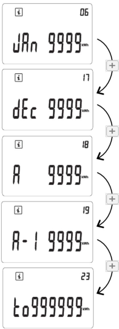 EQUATION VIRTUOSO - Mode arrêt - 1