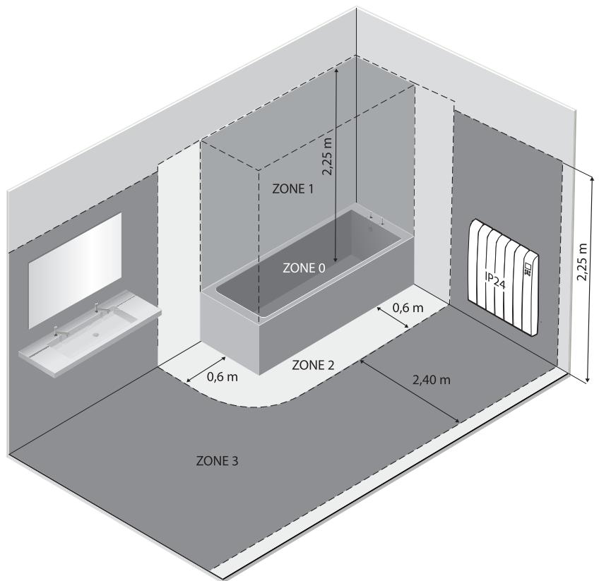 EQUATION VIRTUOSO - Spécifications pour l'installation dans la salle de bains - 2