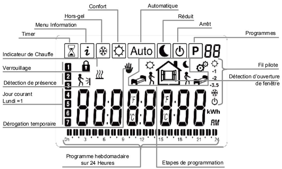 EQUATION VIRTUOSO - Affichage - 1