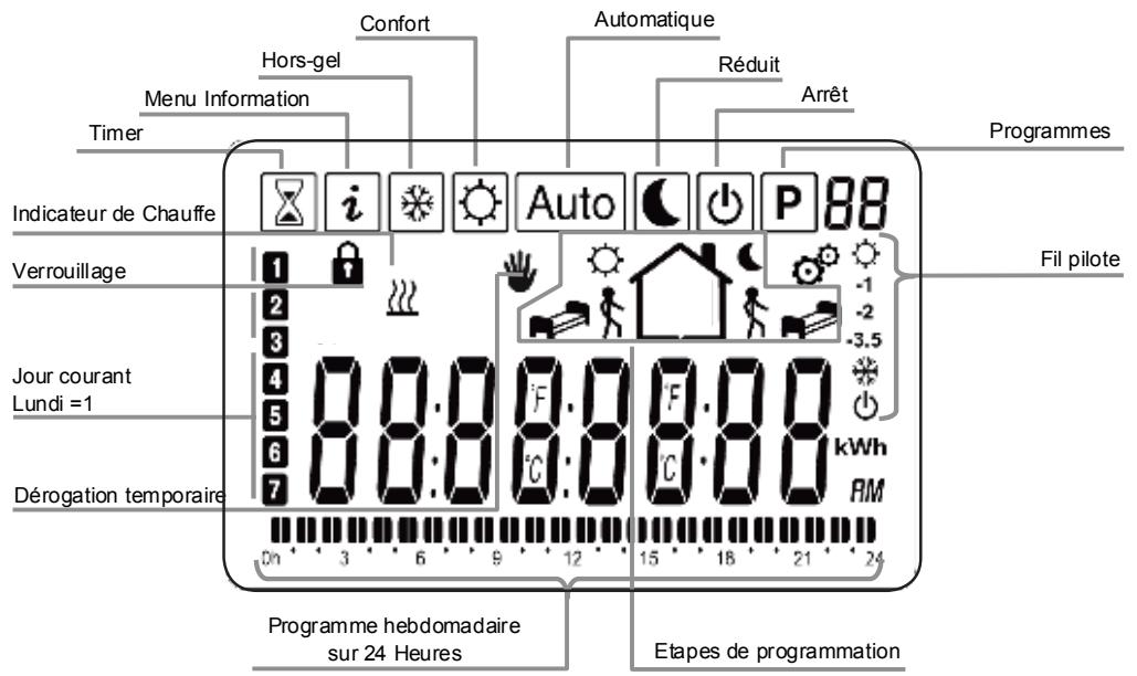 EQUATION VIRTUOSO - GUIDE D'INSTALLATION RAPIDE DU RADIATEUR: - 17