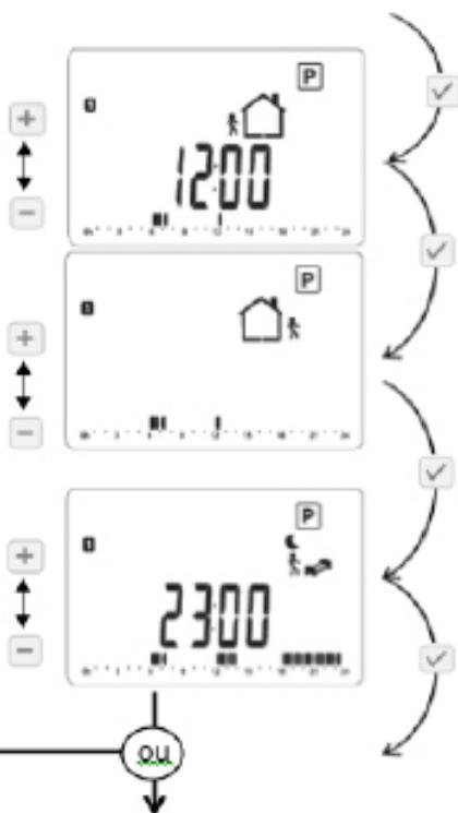 EQUATION VIRTUOSO - P9: Weekend (Maison secondaire) - 3