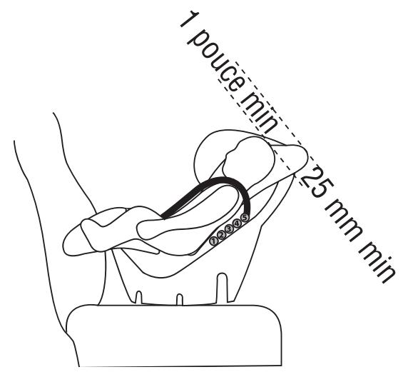 PEG PEREGO PRIMO VIAGGIO TRIFIX - Comment régler la hauteur des sangles transversales - 5