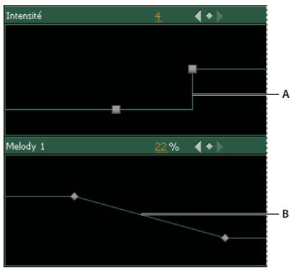 ADOBE SOUNDBOOTH CS5 - Automatisation des mixages avec des images clés - 1