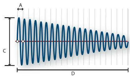 ADOBE SOUNDBOOTH CS5 - Mesures de forme d'onde - 2