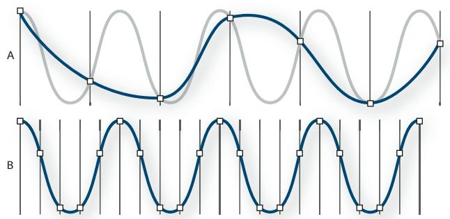 ADOBE SOUNDBOOTH CS5 - Compréhension du taux d'échantillonnage - 1