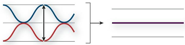 ADOBE SOUNDBOOTH CS5 - Méthodes d'interaction des ondes sonores - 2