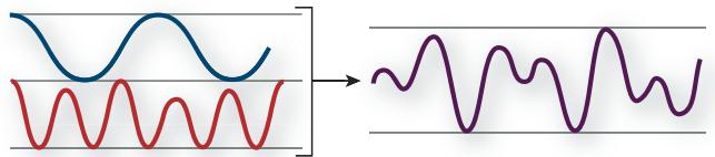 ADOBE SOUNDBOOTH CS5 - Méthodes d'interaction des ondes sonores - 4