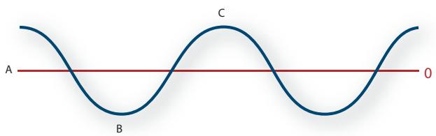 ADOBE SOUNDBOOTH CS5 - Ondes sonores - 1