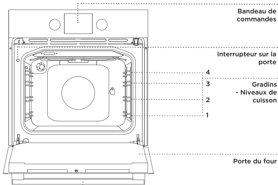 GORENJE Notice - (DESCRIPTION DU FOUR ET DE SON ÉQUIPEMENT - EN FONCTION DU MODELE) - 1