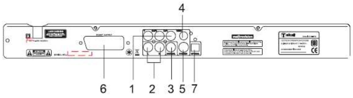 TOKAI DVM-750 - Panneau arrêté - 1